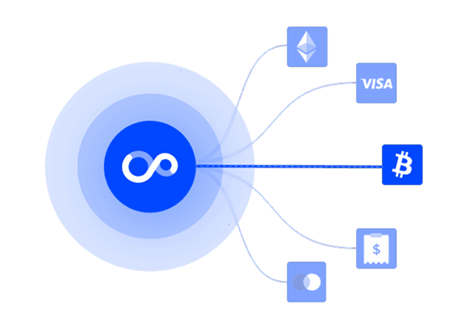 Smart Routing
